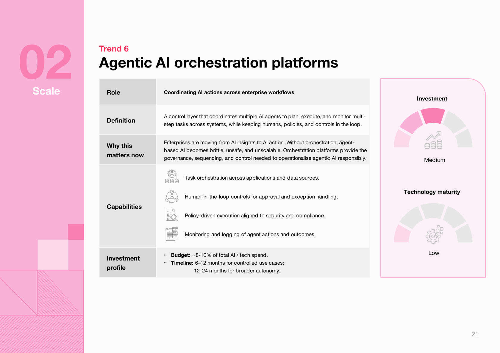 Emerging Tech Trends 2026 Report Agentic AI