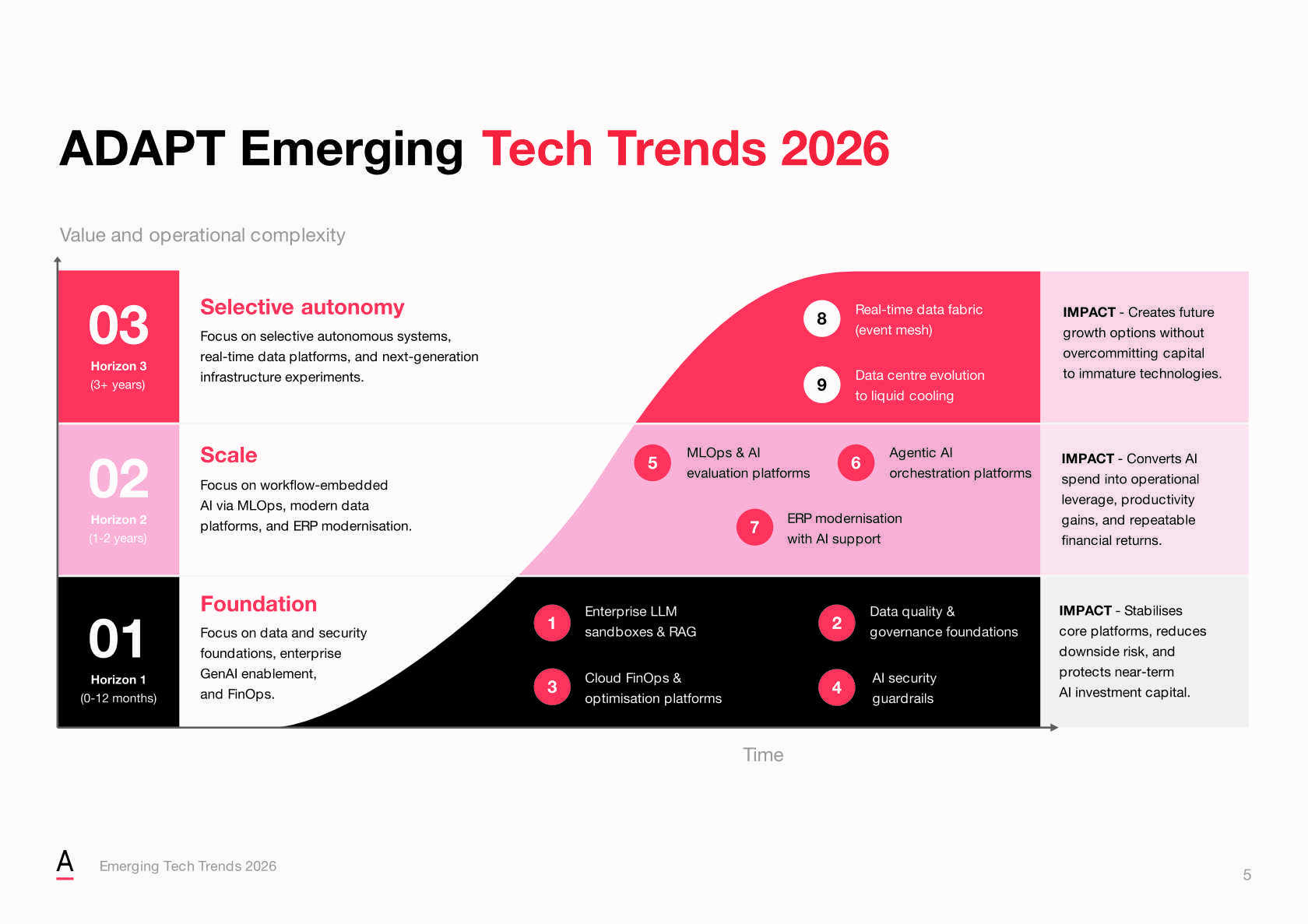 Emerging Tech Trends 2026 Report Trends